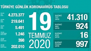 Türkiye 19 Temmuz koronavirüs tablosu