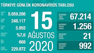 Türkiye 15 Ağustos koronavirüs tablosu