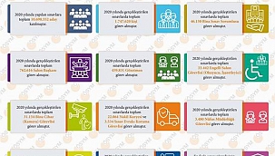 ÖSYM 2020 yılı sınav verilerini açıkladı