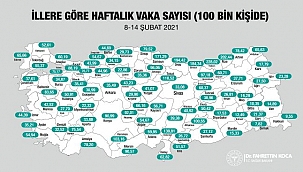 Çanakkale’de haftalık vaka sayısı, her 100 bin kişide 37,61