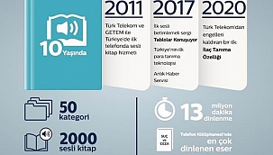Telefon Kütüphanesi’ndeki dinlemeler 13 milyon dakikaya ulaştı