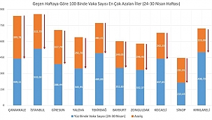 Çanakkale birinciliği elden bırakmıyor