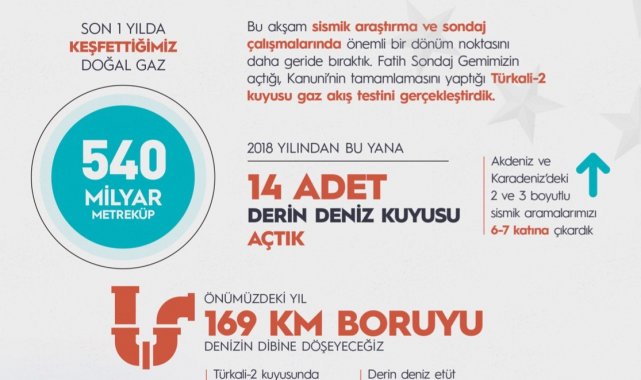 Cumhurbaşkanı Erdoğan: "Karadeniz'de açtığımız kuyular ilk değildir elbette son da olmayacaktır"