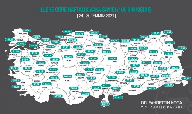 Antalya'nın vaka sayısı düştü