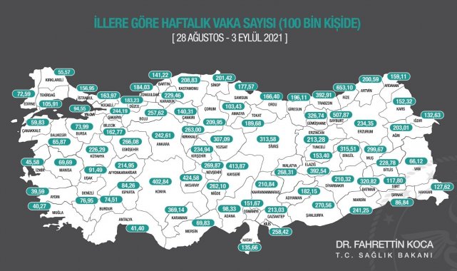 Sağlık Bakanı Koca: "28 Ağustos-3 Eylül arasında, 100.000 kişi içinde bir haftalık toplam yeni Covid-19 vaka sayısı neydi? Yaşadığınız, gidip geldiğiniz ildeki durumu haftalık İnsidans haritamızdan öğrenebilirsiniz."