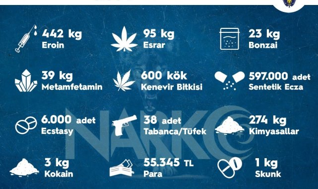 Sokak operasyonlarında bir haftada 3 bin 364 kişiye adli işlem uygulandı