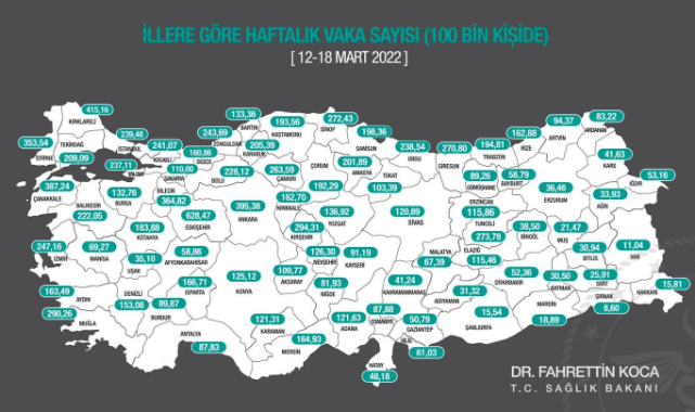 Çanakkale ilk beşte