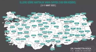 Vaka sayımız düştü