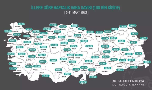 Vaka sayımız düştü