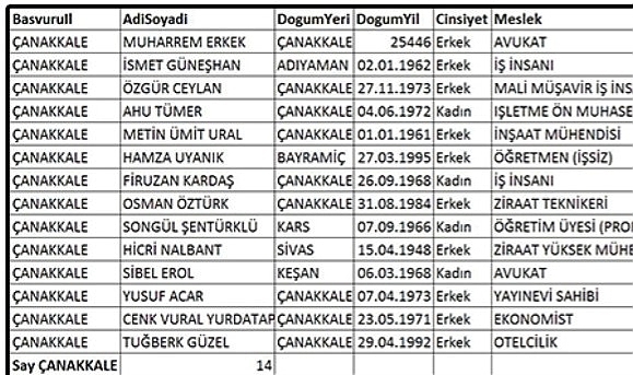 CHP aday adayları belli oldu