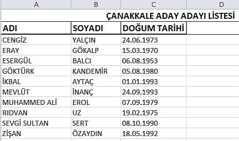 İYİ Parti aday adayları açıklandı