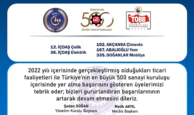 İSO 500 Listesinde Biga TSO'dan 5 firma