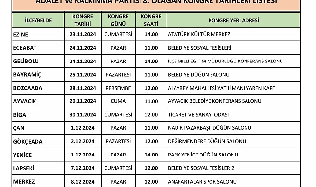 AK Parti'de kongre süreci başlıyor